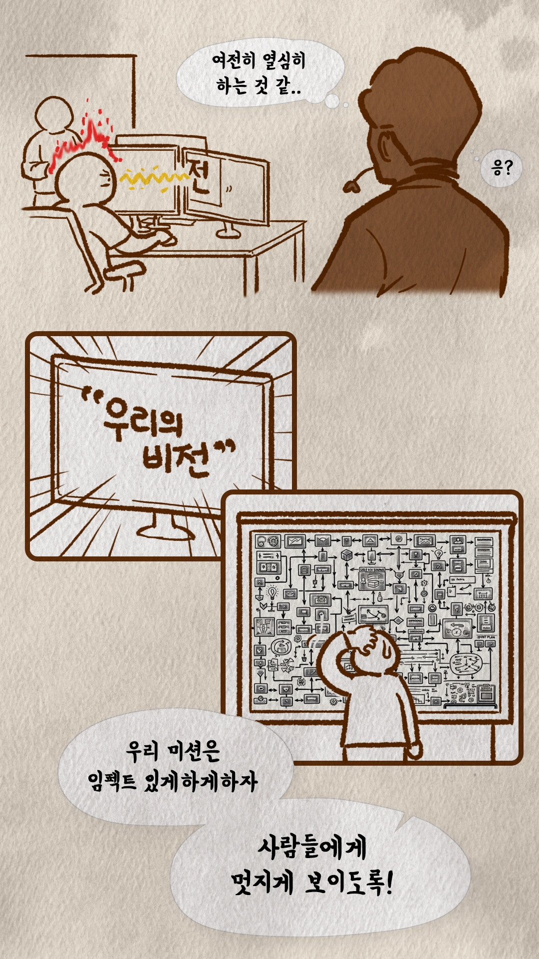 모니터 앞에서 불타는 팀원과 화이트보드 가득한 기획 다이어그램